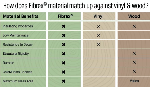 fibrex